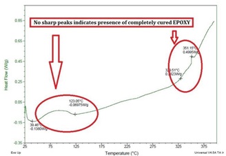 Failure analysis of Fusion Bond Epoxy coatings 