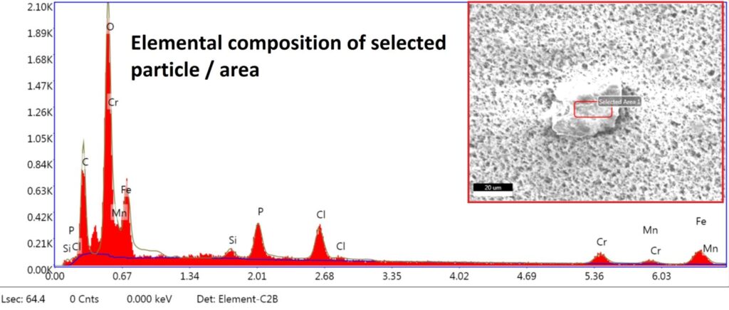 Pharmaceutical Liquid with Multiple Particulate Contaminants