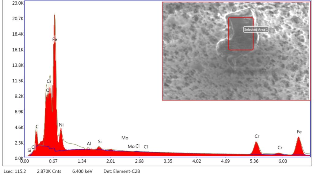 Pharmaceutical Liquid with Multiple Particulate Contaminants