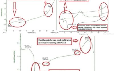 Failure analysis of Fusion Bond Epoxy coatings (FBE Coatings)