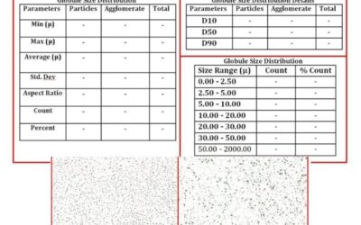 Determination of Globule size in Cream